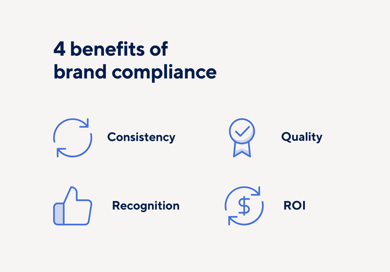 Brand Compliance: A Guide To Brand Consistency + 9 Strategies | Smartsheet