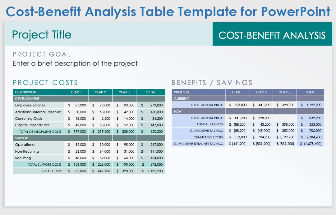 Free Cost Benefit Analysis Templates For PowerPoint