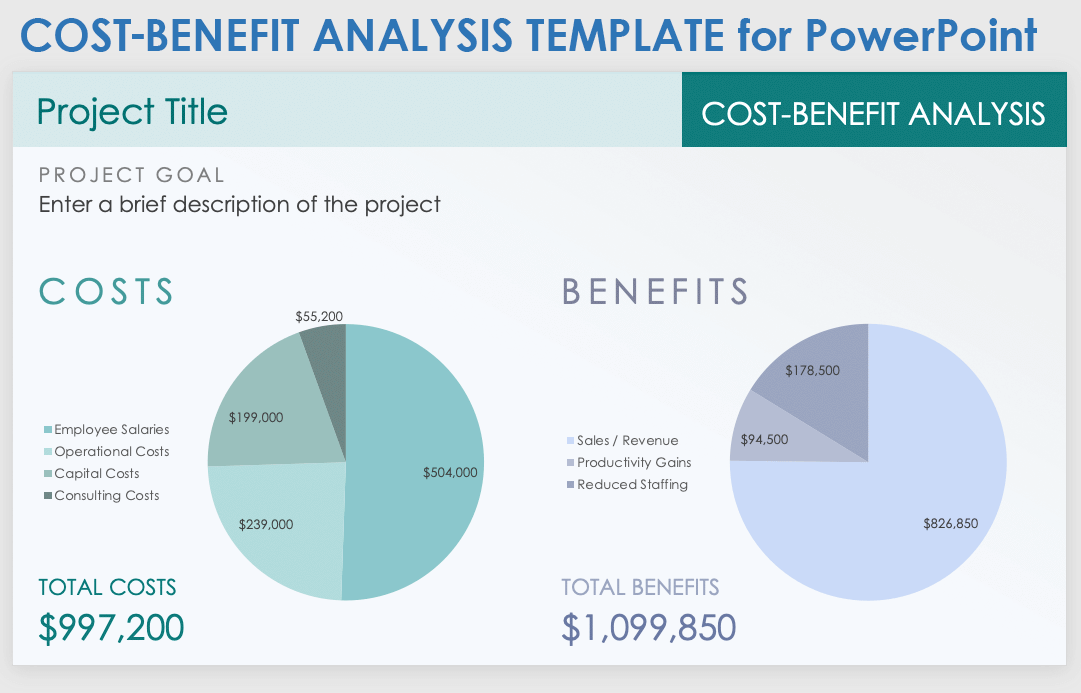 Free Cost Benefit Analysis Templates For PowerPoint