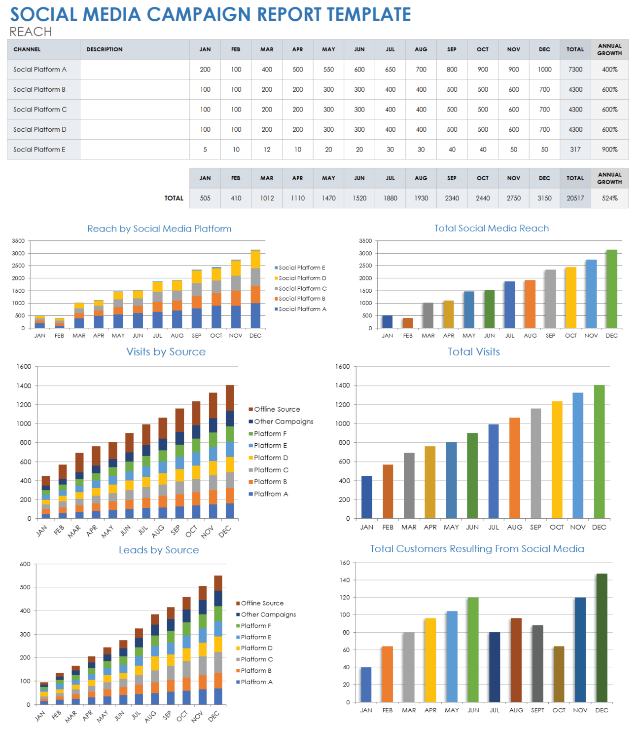 Free Social Media Report Templates In All Formats