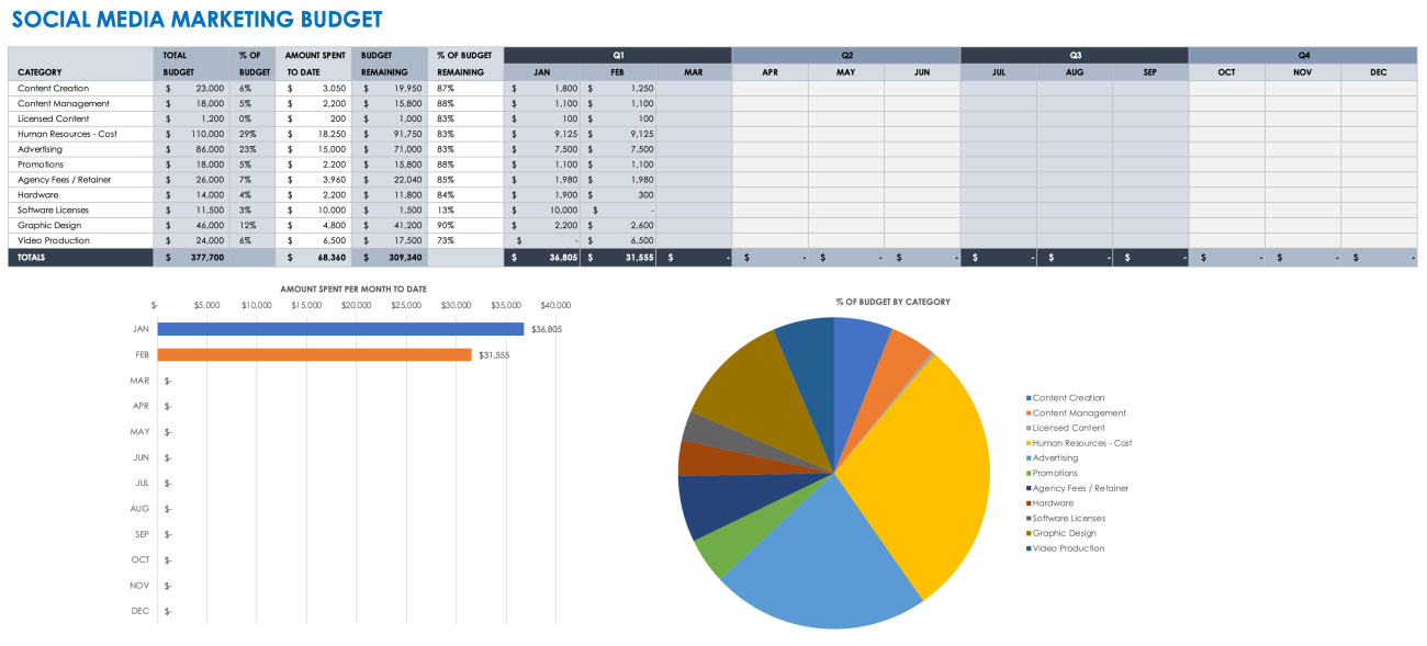 Free Social Media Report Templates in All Formats