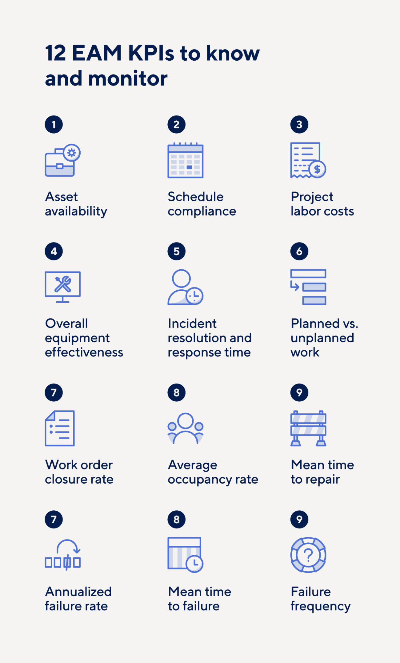 Enterprise Asset Management (EAM) Best Practices for 2024 | Smartsheet