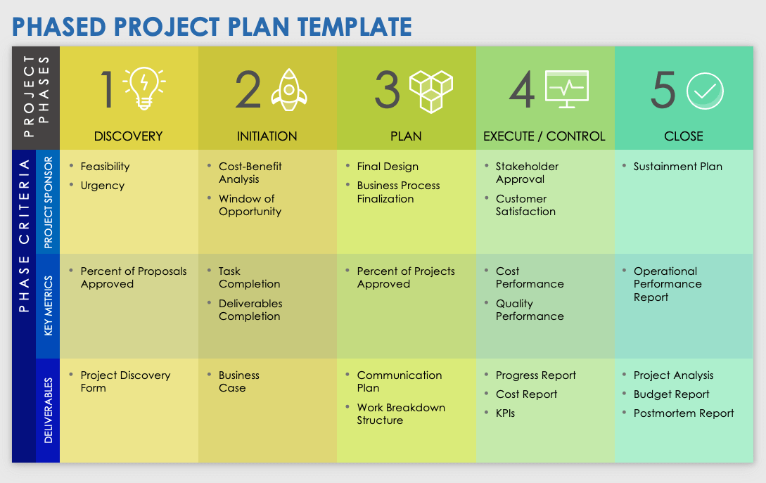 free-project-phases-templates-smartsheet