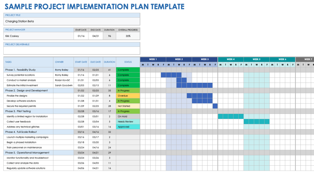 Free Implementation Plan Templates & Examples | Smartsheet