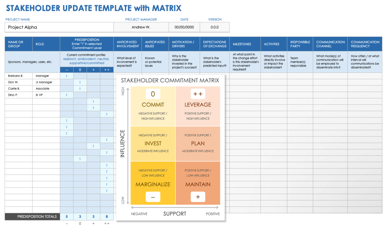 Free Stakeholder Engagement Plan Templates | Smartsheet