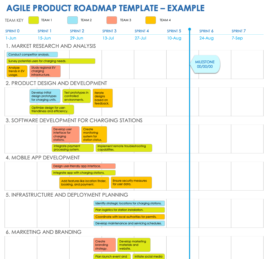 Free Agile Product Roadmap Templates & Examples