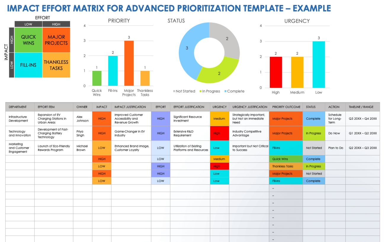 7 Free Impact Effort Matrix Templates With Examples And How To Smartsheet