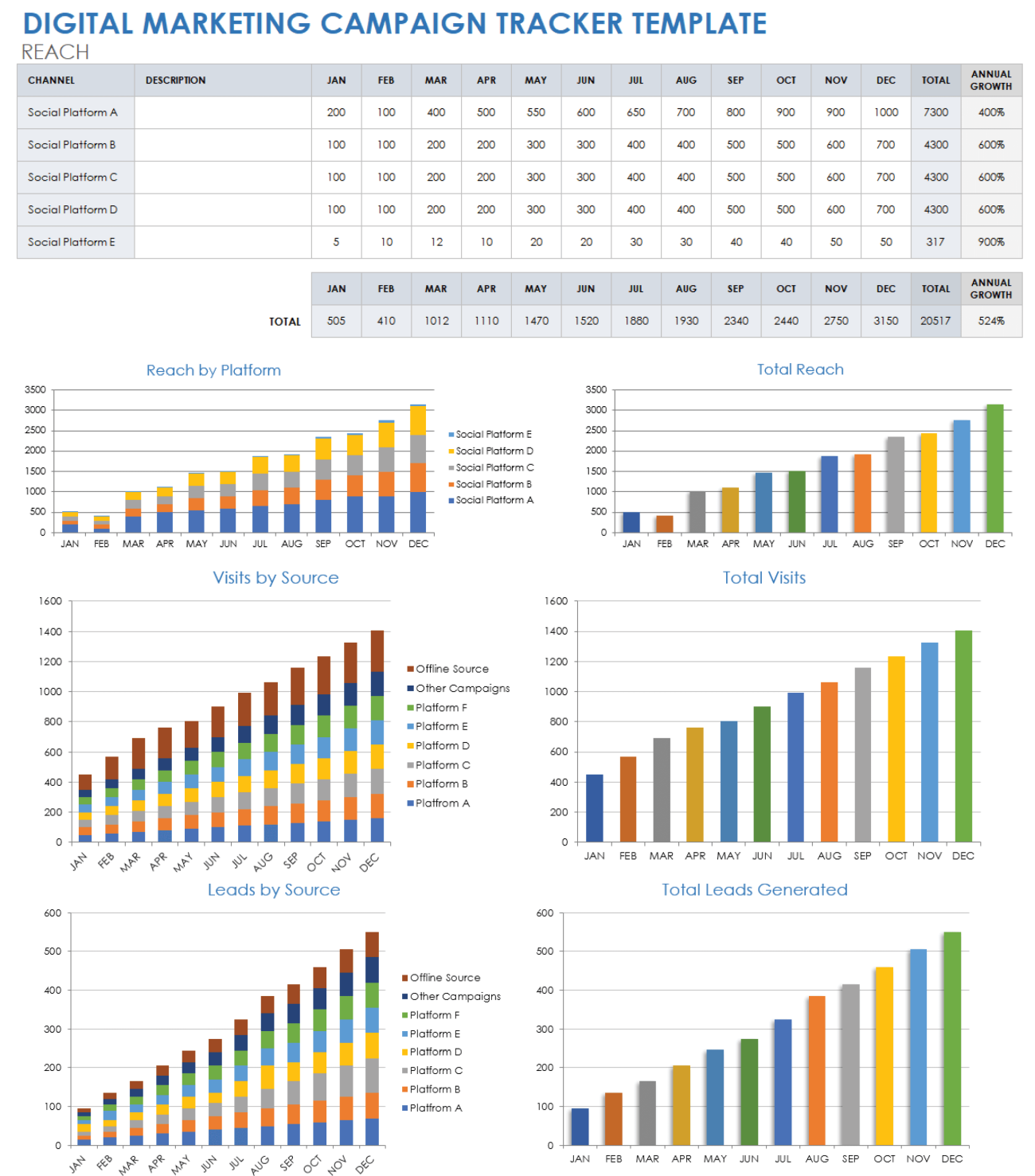 Free Marketing Tracking Templates & Spreadsheets | Smartsheet