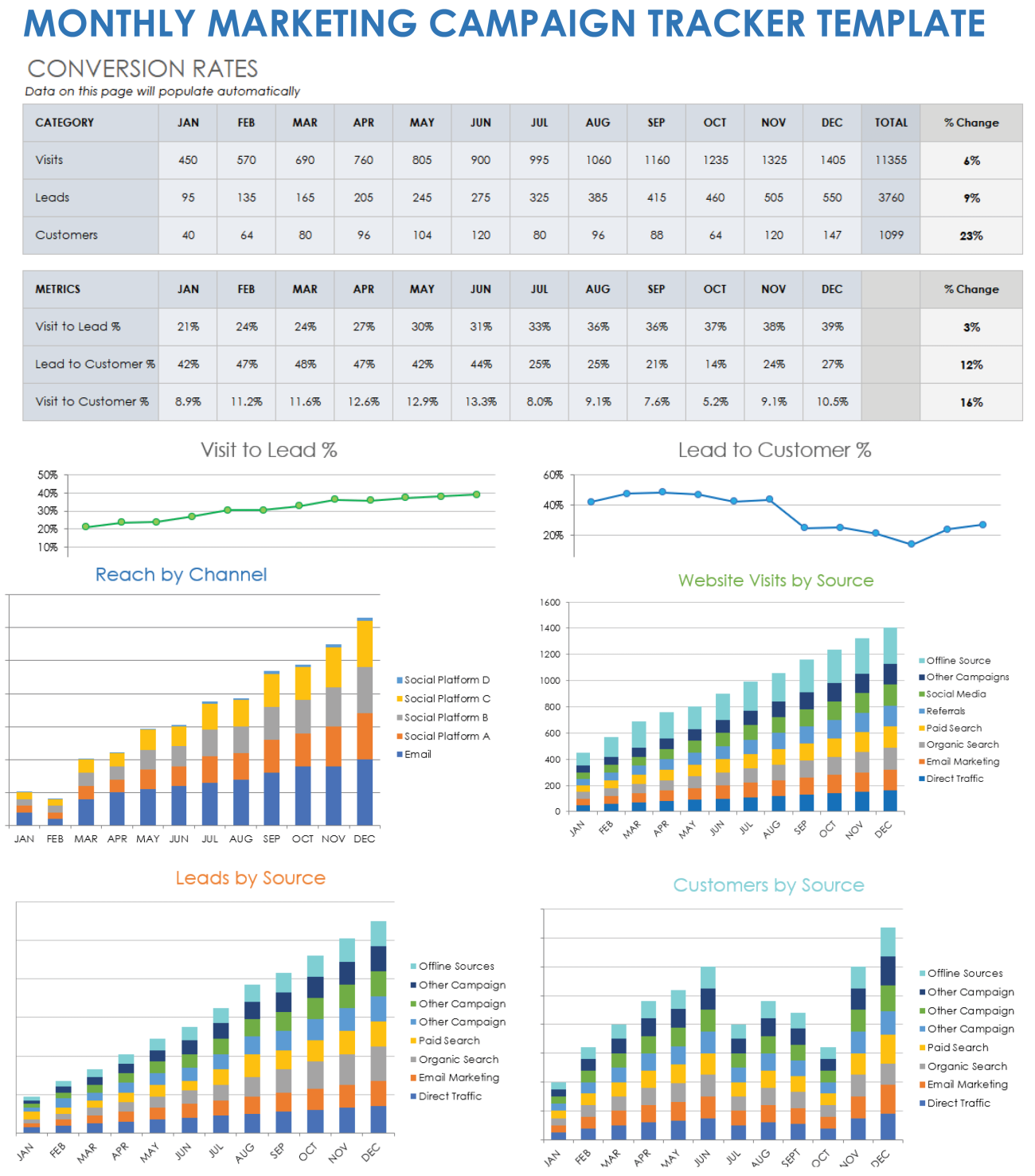 Free Marketing Tracking Templates & Spreadsheets | Smartsheet