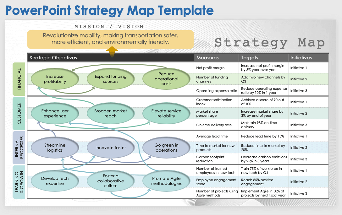 Free PowerPoint Balanced Scorecard Templates & Slides