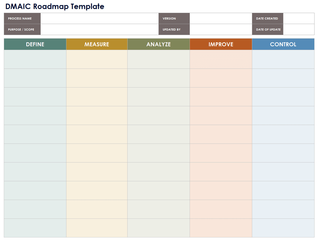 Free DMAIC Templates: Project Charters, Plans & Reports