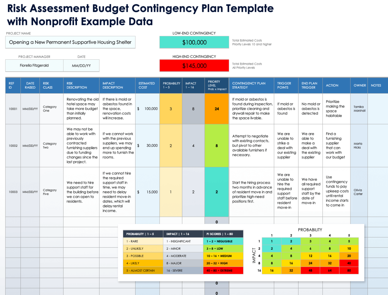 Creating a Contingency Budget: Step-by-Step With Templates