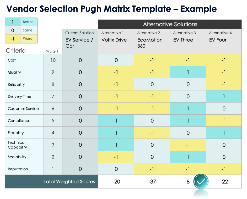 Free Pugh Matrix Templates & Examples, All Formats