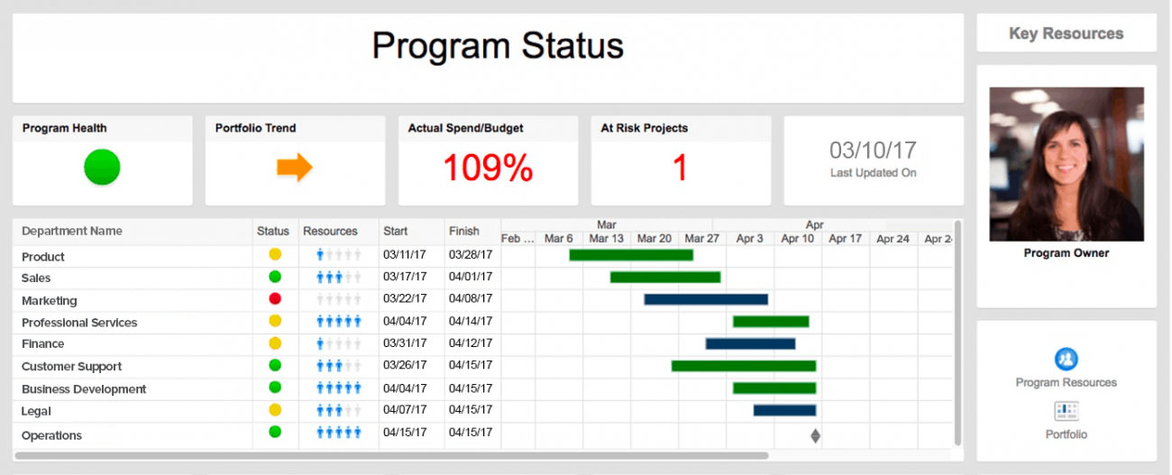 The Beginner’s Guide To Project Roadmaps | Smartsheet