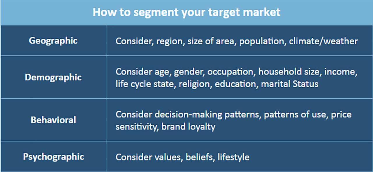 Heres How The Marketing Process Works Smartsheet