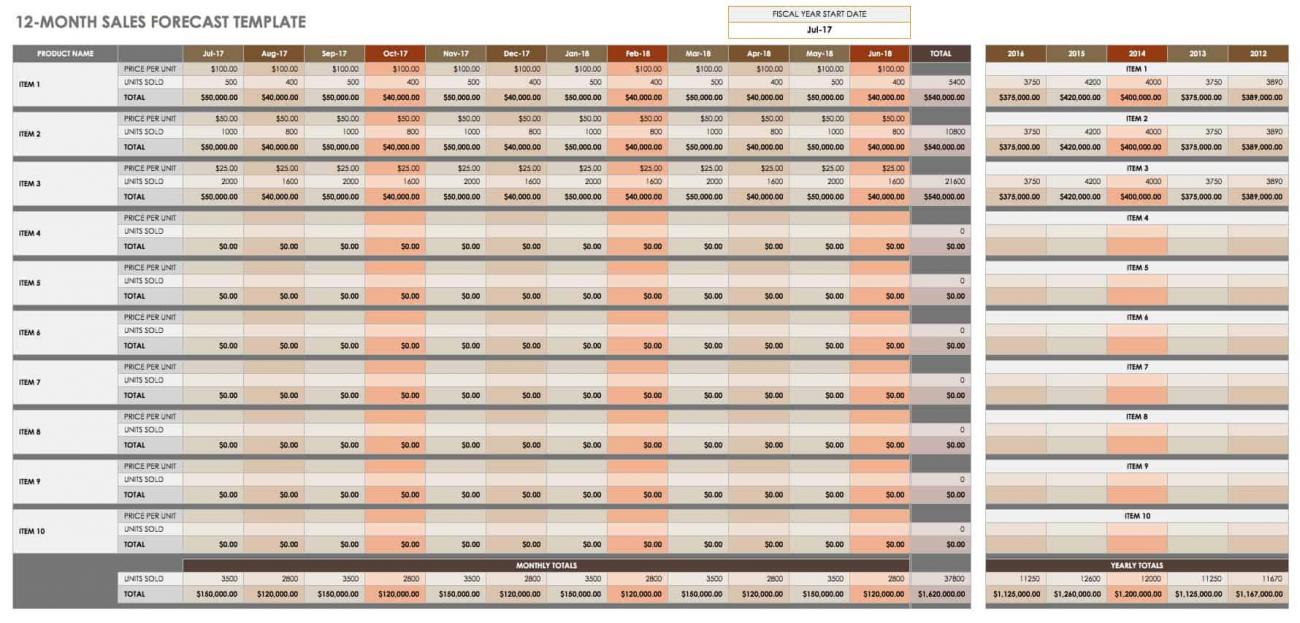 15+ Free Sales Forecasting Templates | Smartsheet