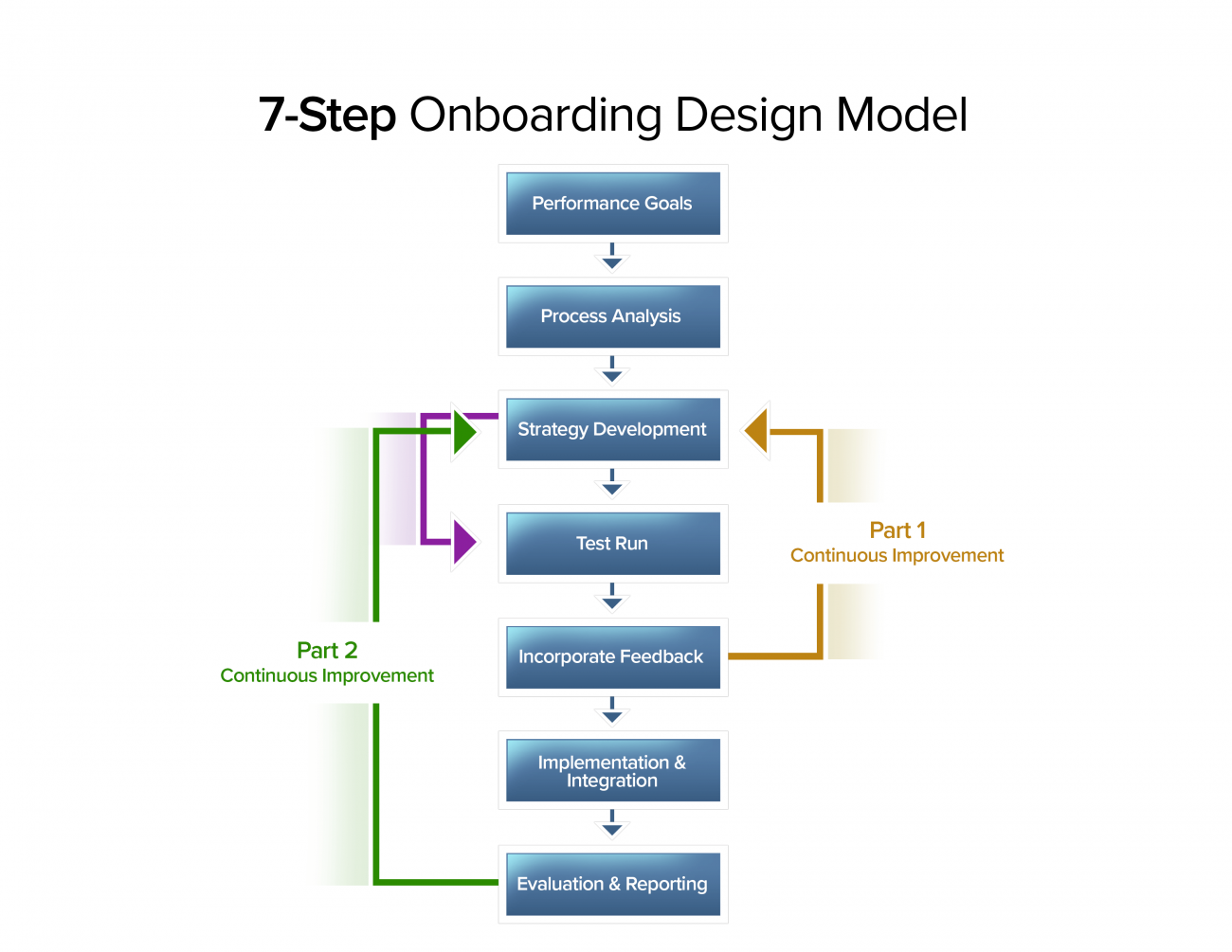 Employee Onboarding Guide From HR Experts | Smartsheet