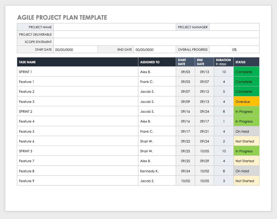 best-practices-in-project-management-smartsheet