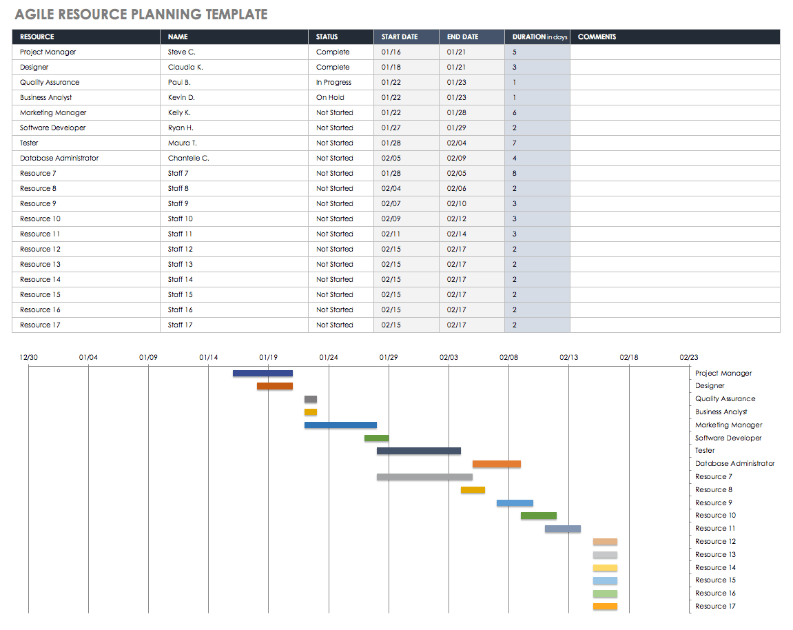 Ultimate Guide to Resource Planning | Smartsheet