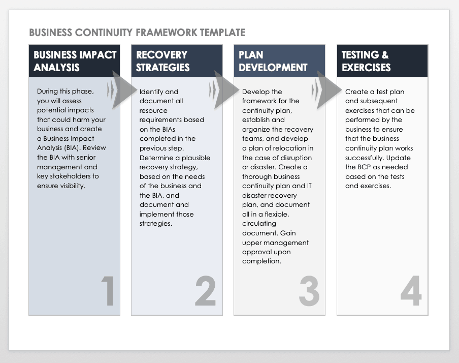 Technology Business Continuity Plan Template