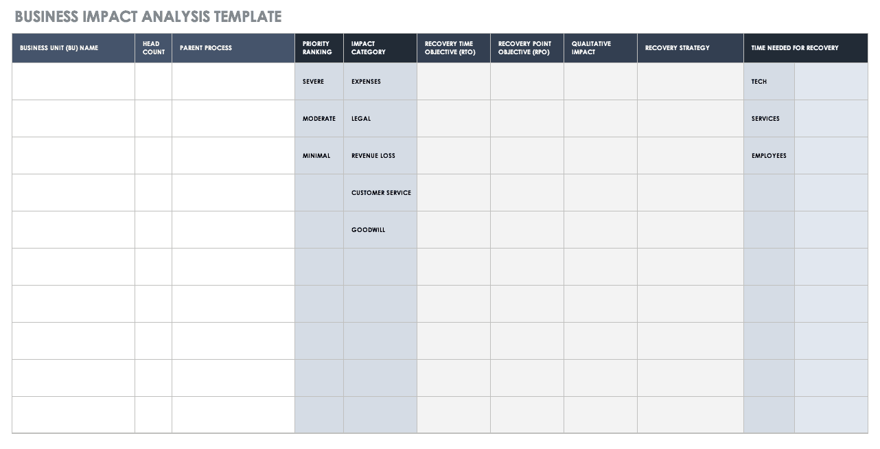 Бэйслайн бизнес это. Impact Analysis. Business Impact Analysis. Импакт анализ. Assessment Templates.