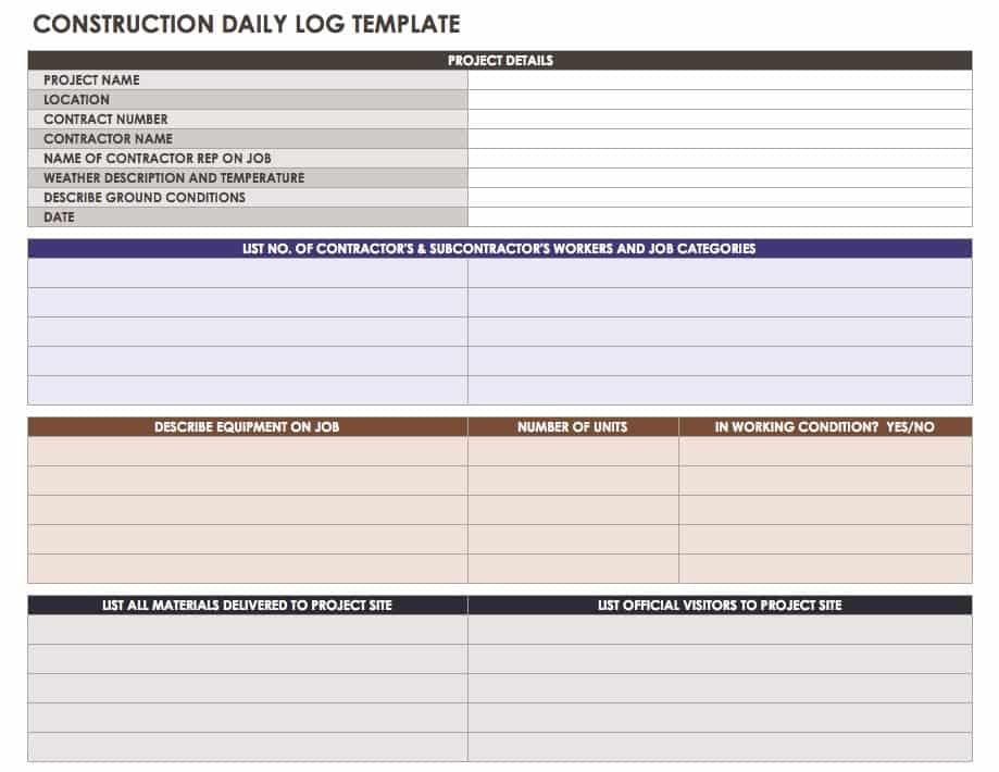 Construction Daily Reports Templates + Tips|Smartsheet