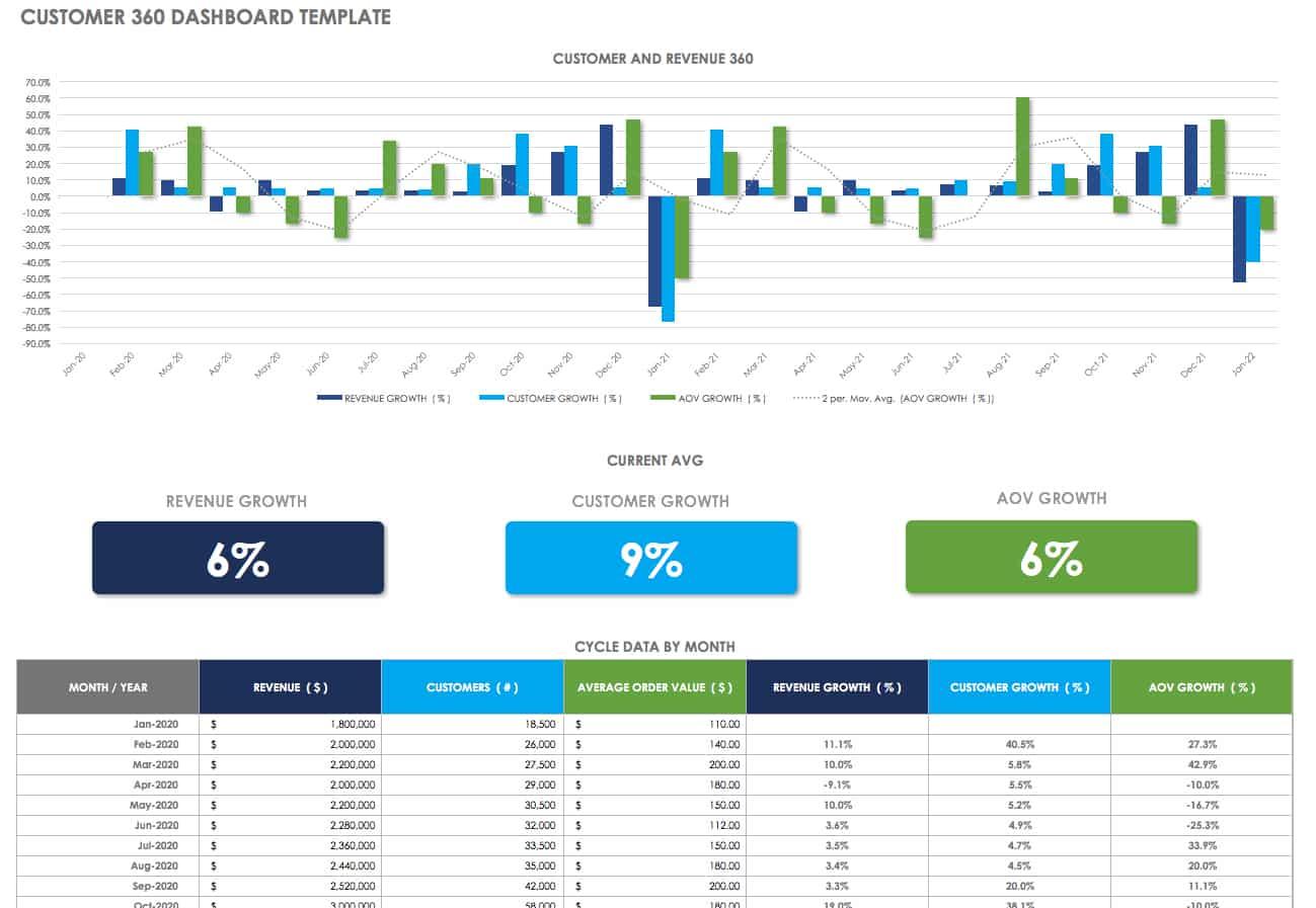 True report. Дашборд. Дашборд CRM. Dashboard Template. CRM dashboard Template.