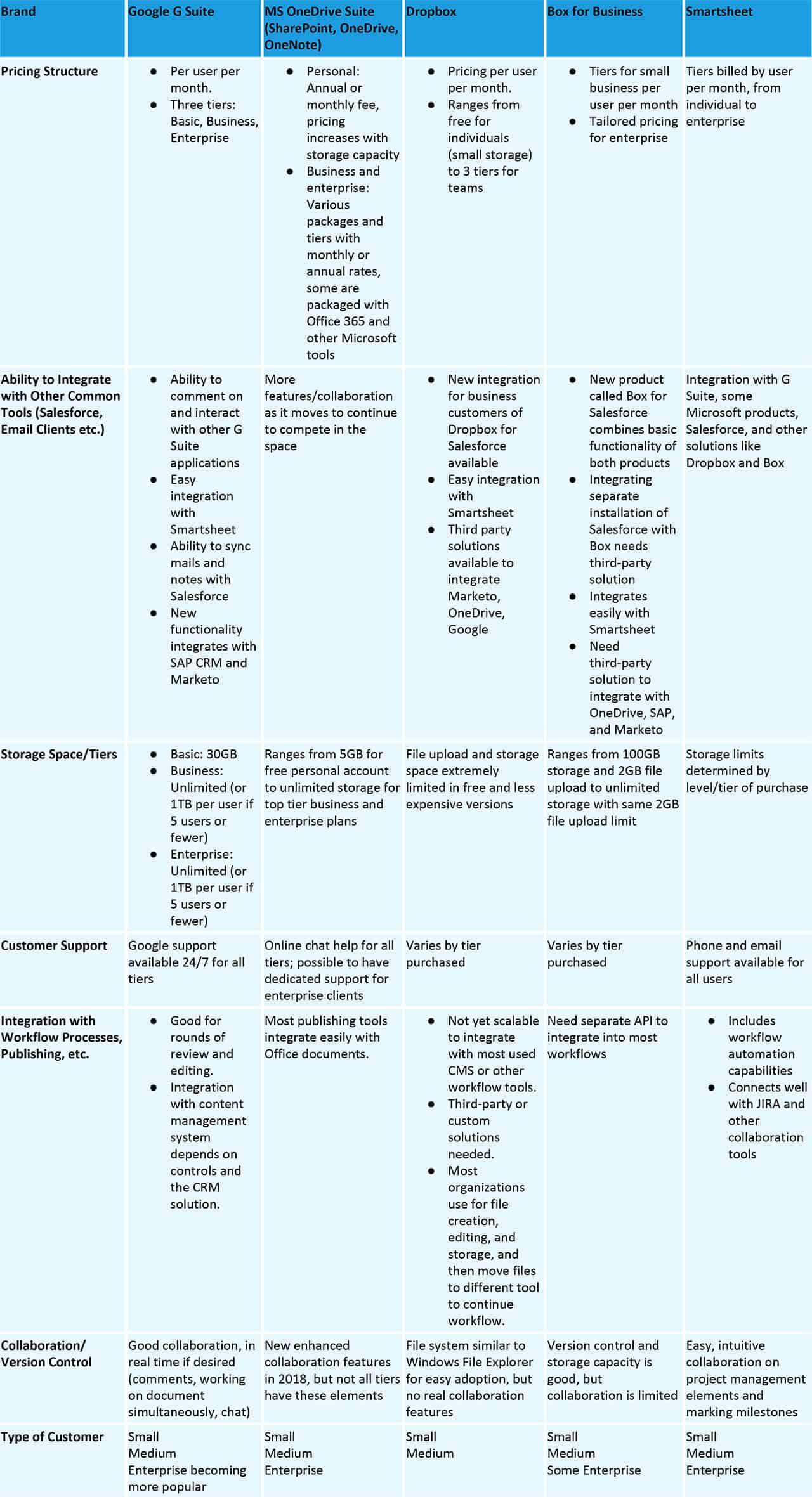 Guide to Document Management Systems | Smartsheet