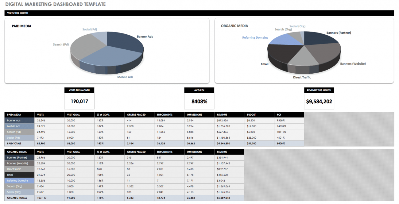 Free Dashboard Templates, Samples, Examples - Smartsheet