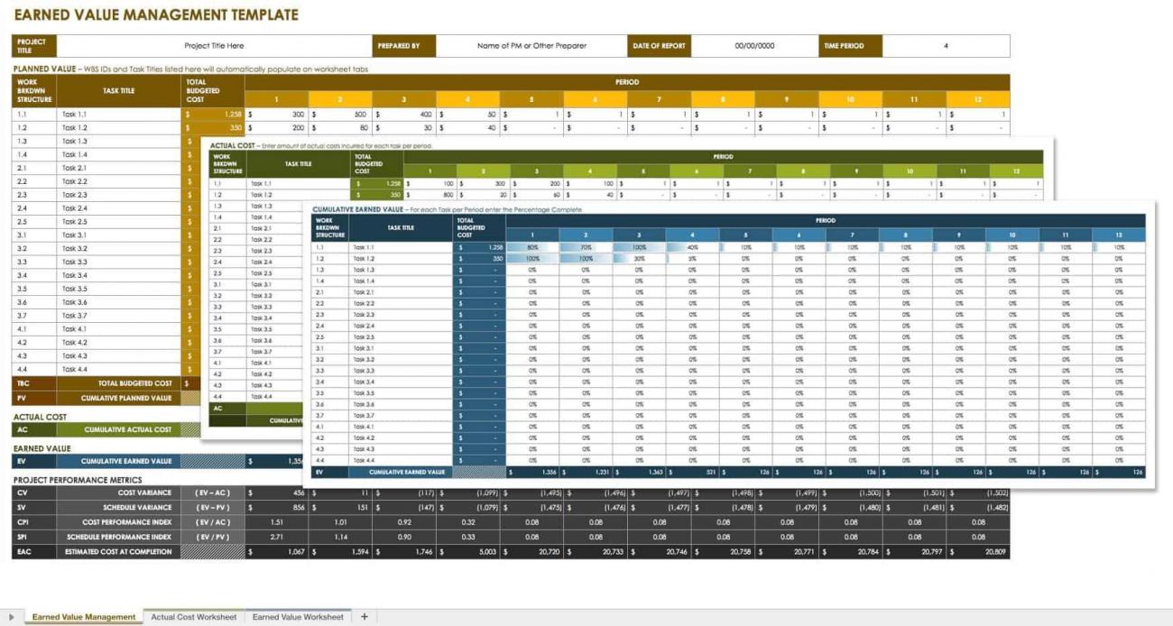 Free Project Control Templates | Smartsheet