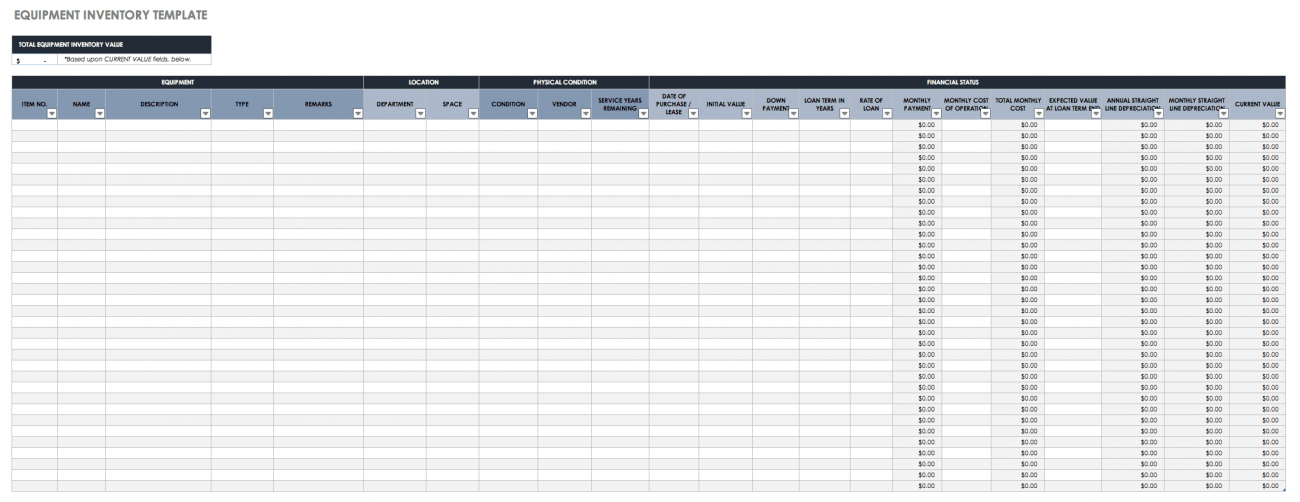 All About Operational Audits | Smartsheet