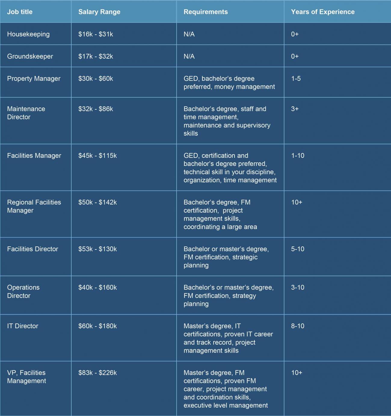 complete-guide-to-facilities-management-career-paths-smartsheet