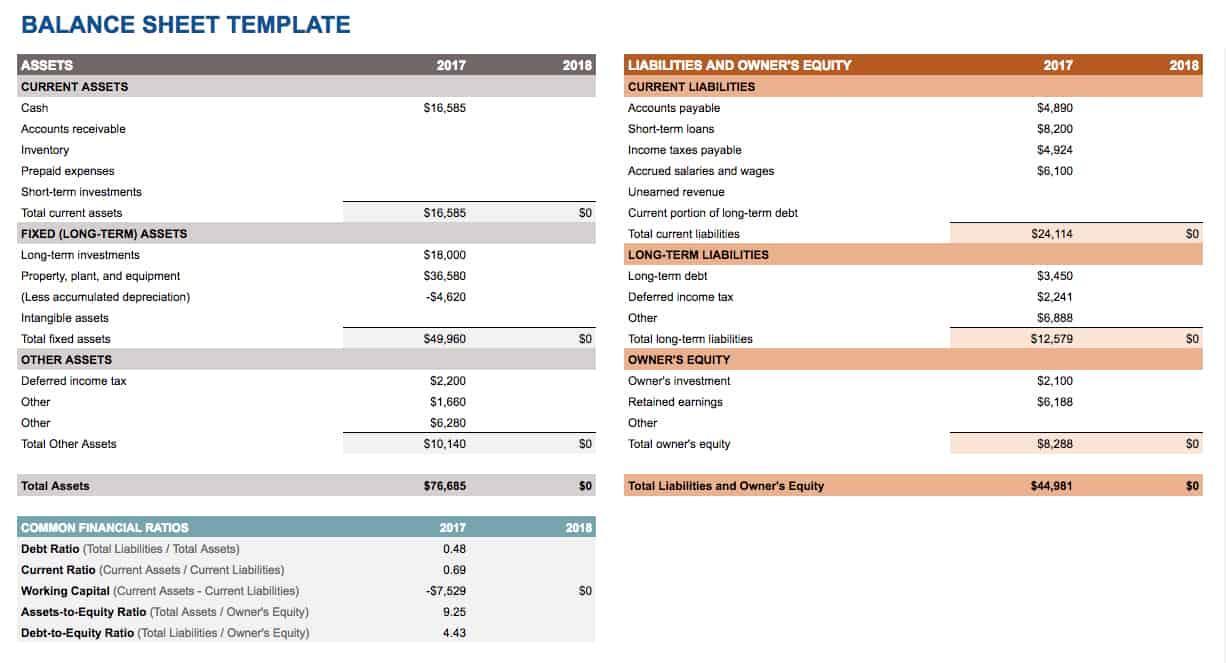 Free Google Docs Budget Templates Smartsheet