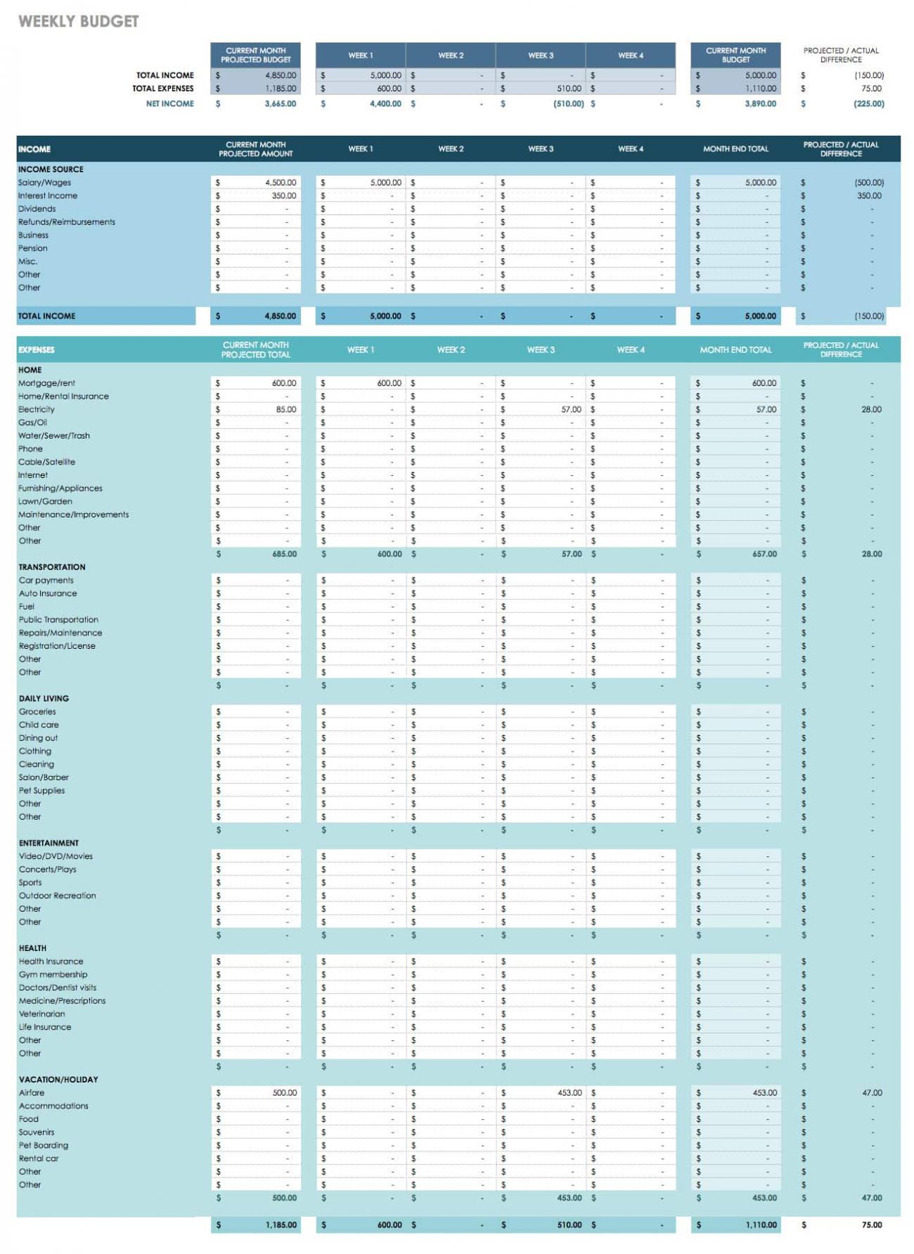 personal annual budget google sheets template