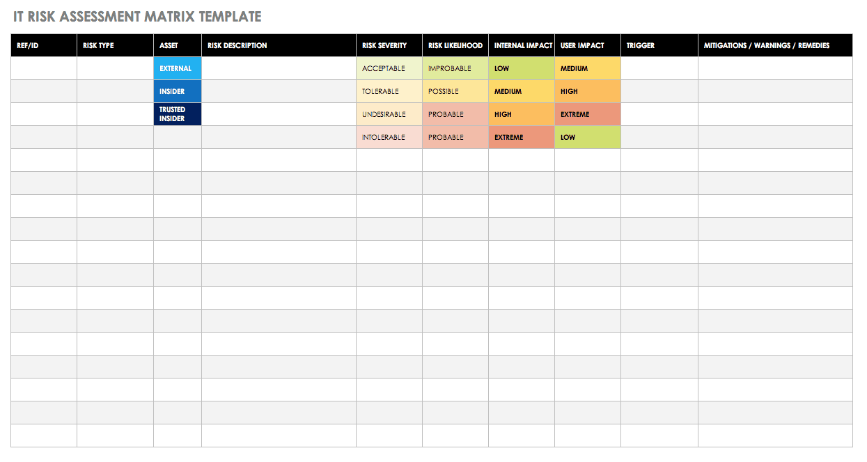 Download Free Risk Matrix Templates | Smartsheet