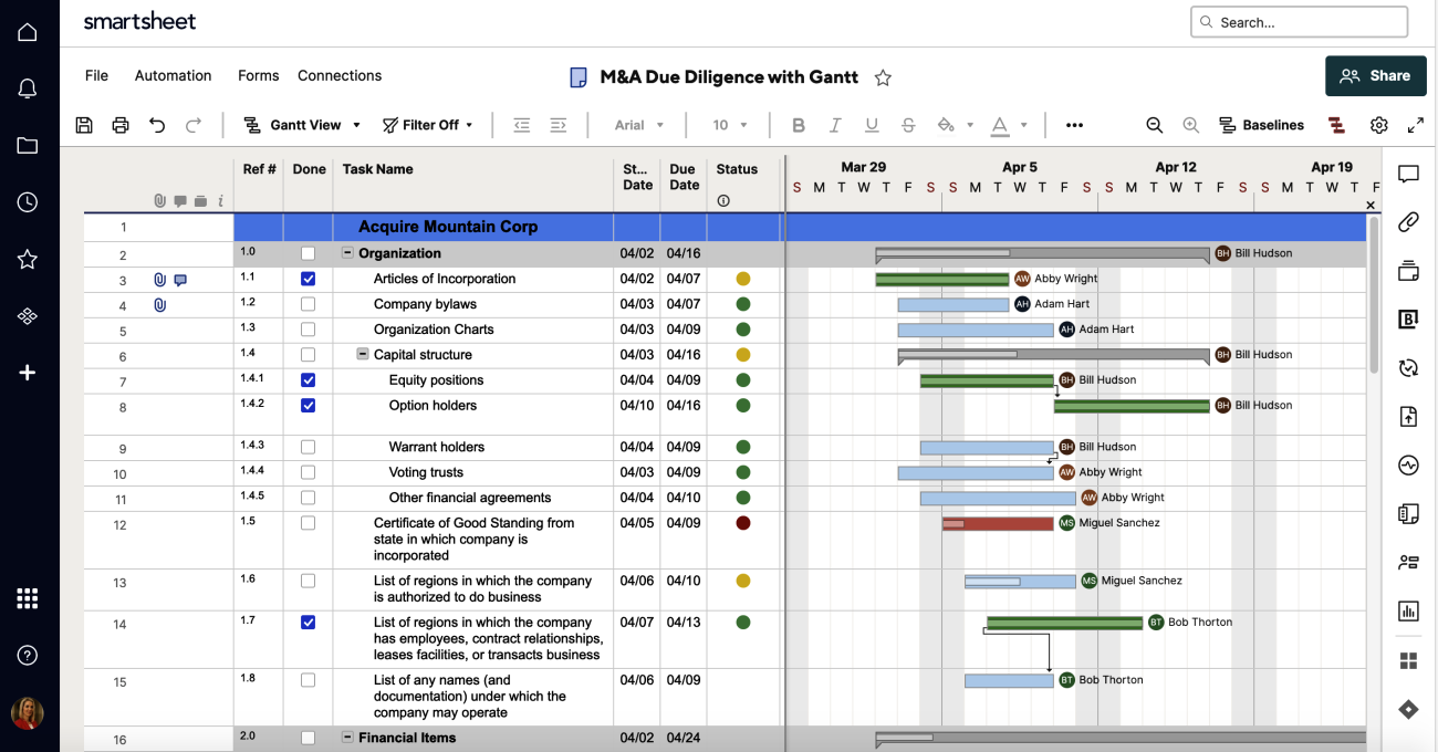 Integrated Supply Chain Management: Horizontal and Vertical | Smartsheet