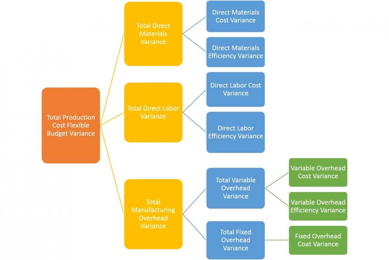 How to Calculate Cost Variance for the PMP Smartsheet