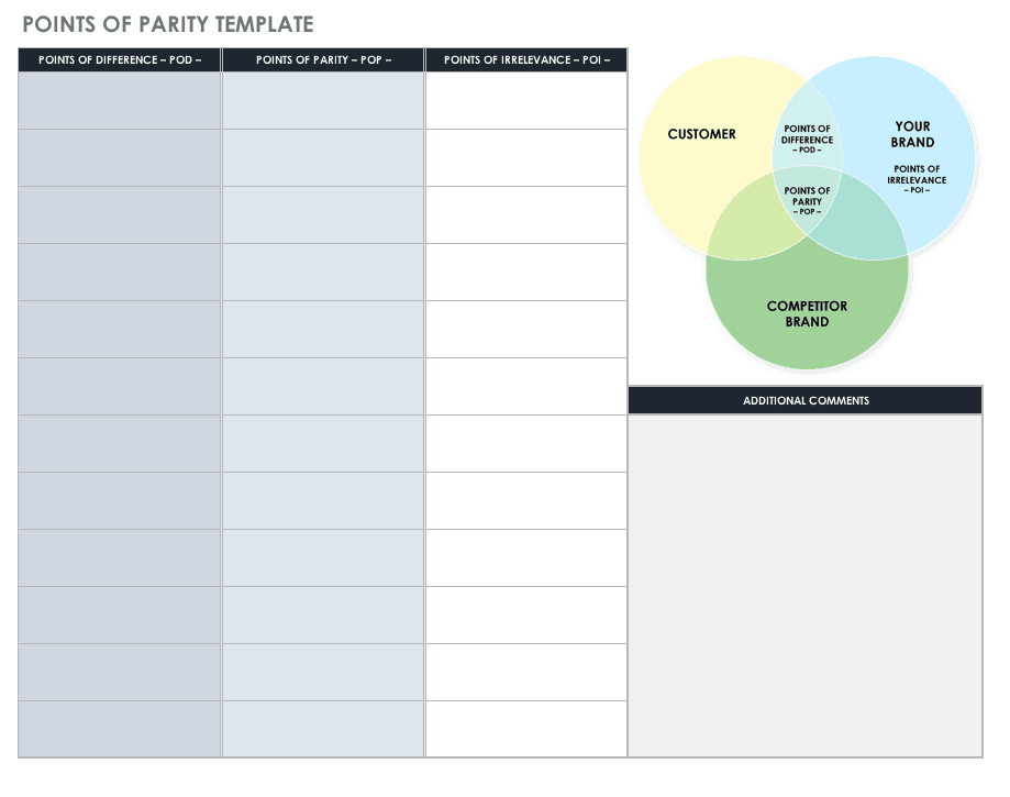 How To Conduct A Competitive Analysis | Smartsheet