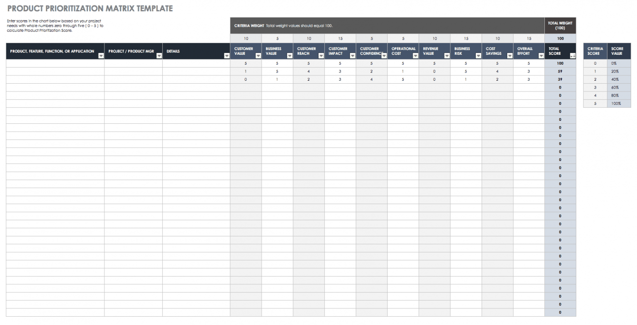 project prioritization template excel