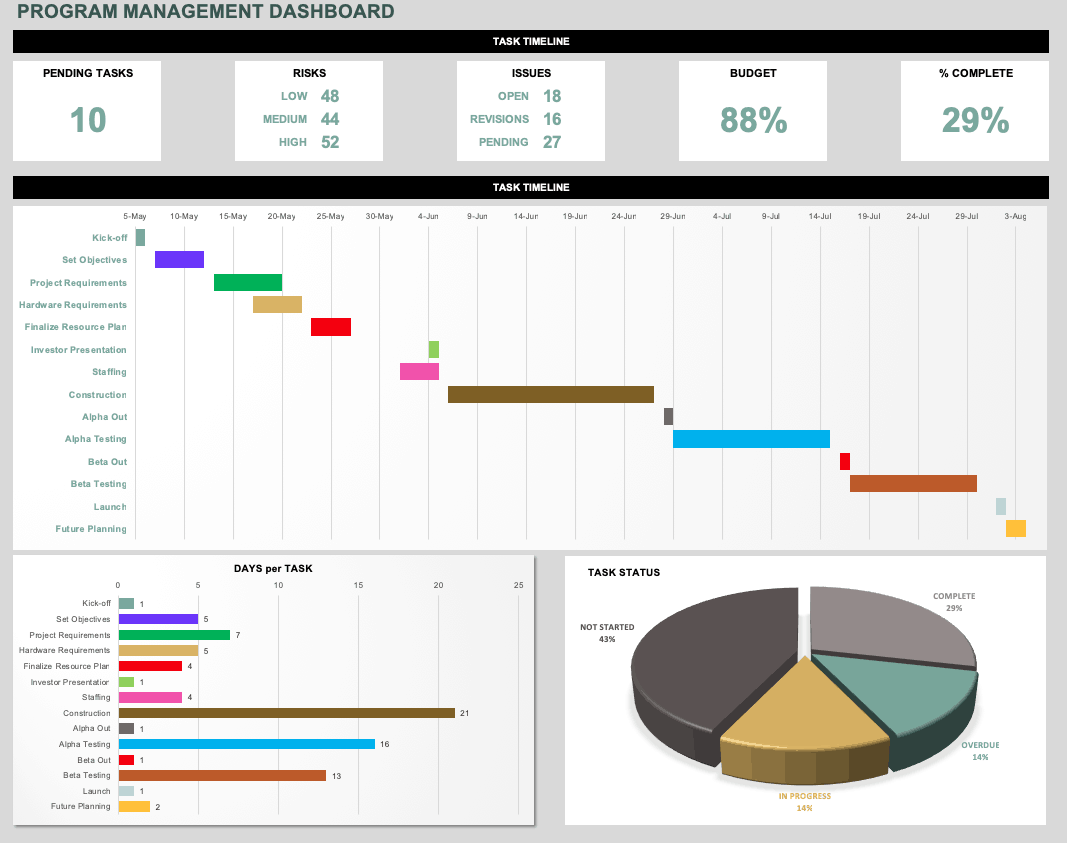 14 Free Program Management Templates | Smartsheet