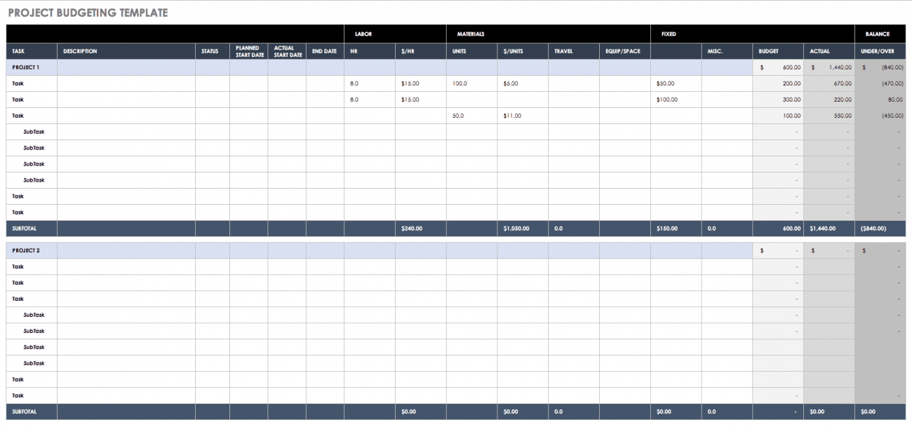 All the Best Business Budget Templates Smartsheet