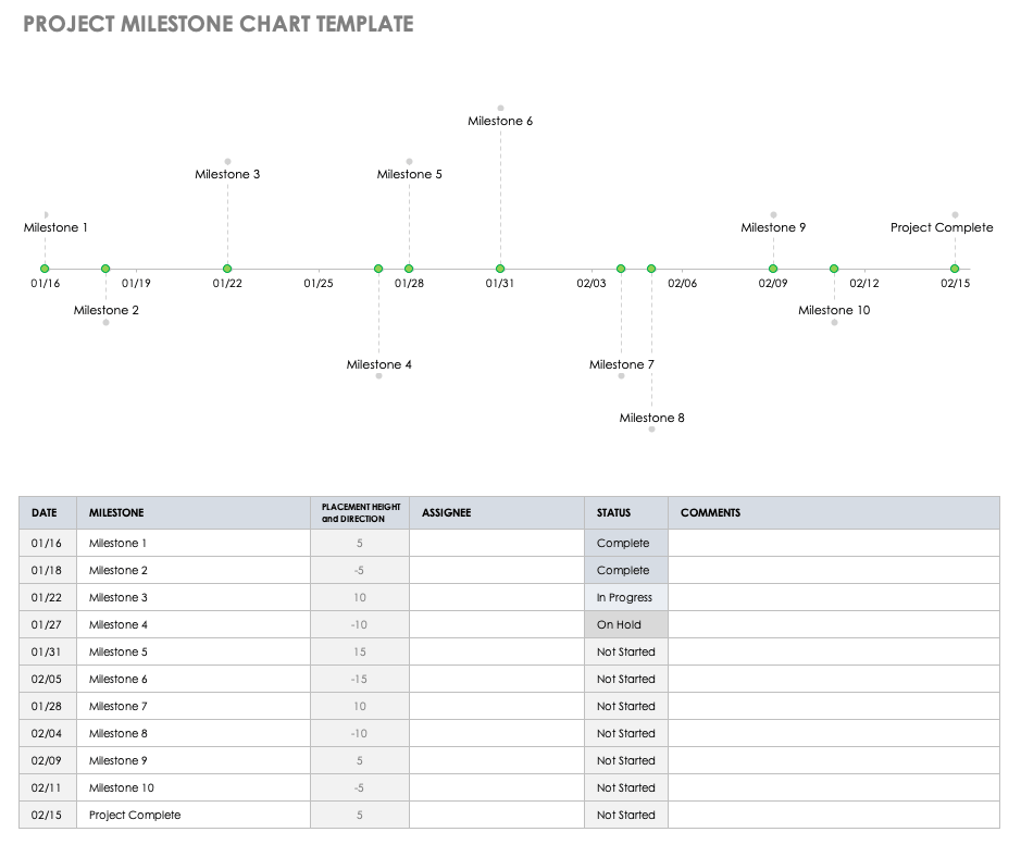 Free Project Timeline Templates - Multiple Formats | Smartsheet