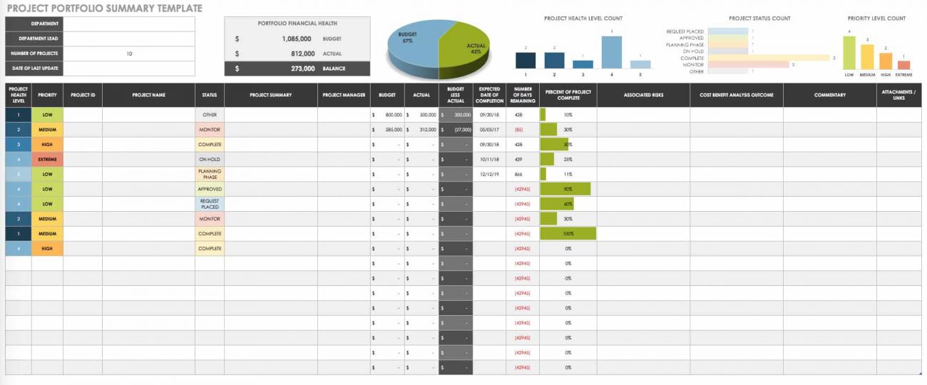 Project Portfolio Management 101 | Smartsheet