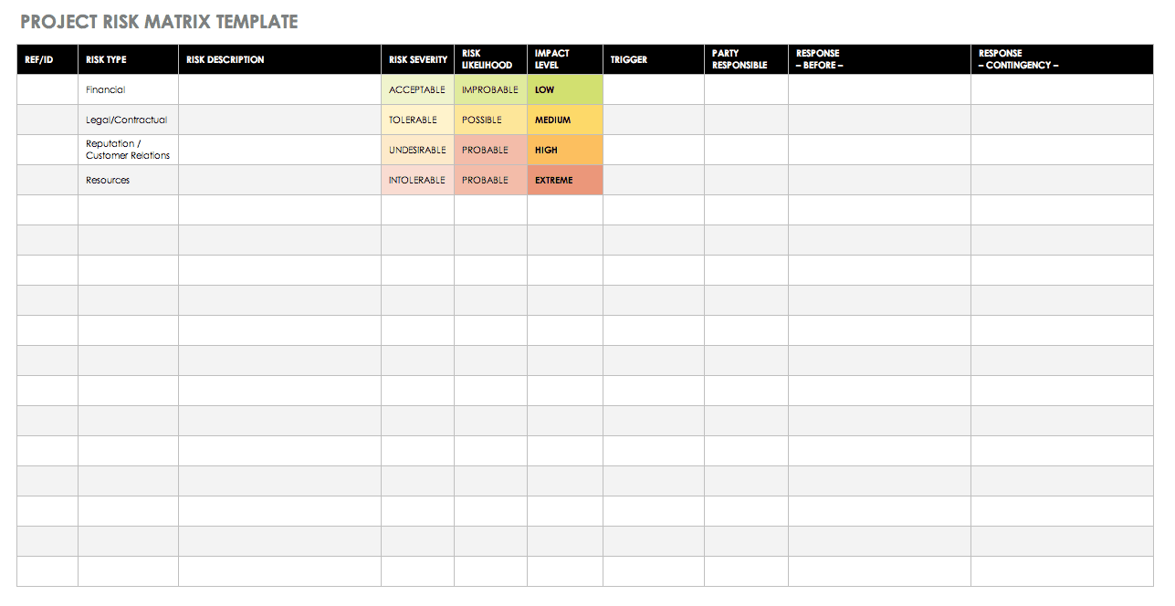 Download Free Risk Matrix Templates | Smartsheet