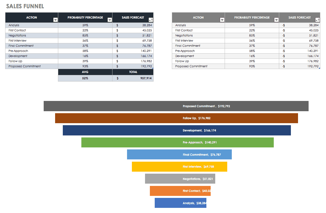 Contact analysis. Sales Pipeline excel. Как выглядит Пайплайн в excel. Пайплайн продаж в виде таблицы в excel. Как оформить таблицу Пайплайн.