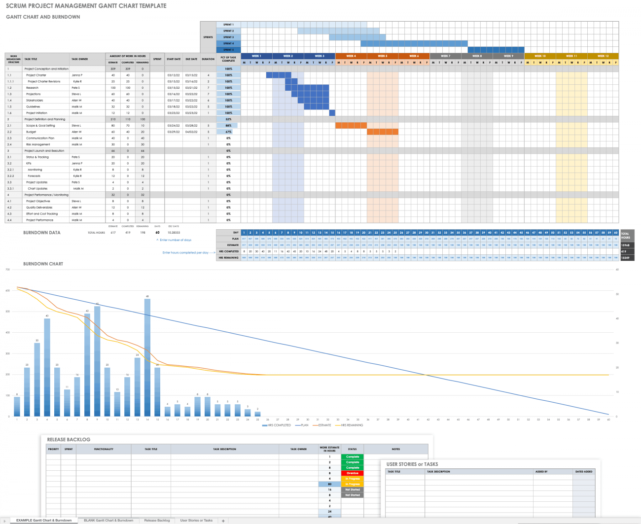 Free Gantt Chart Templates in Excel & Other Tools | Smartsheet