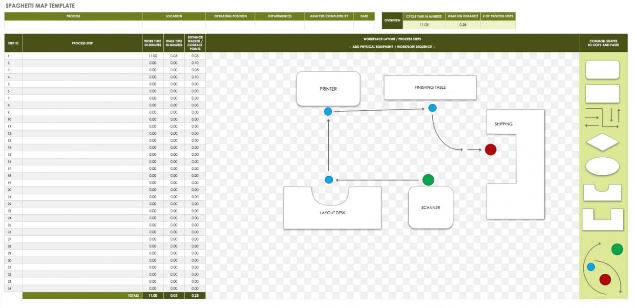 The Complete Guide to Lean Project Management Smartsheet