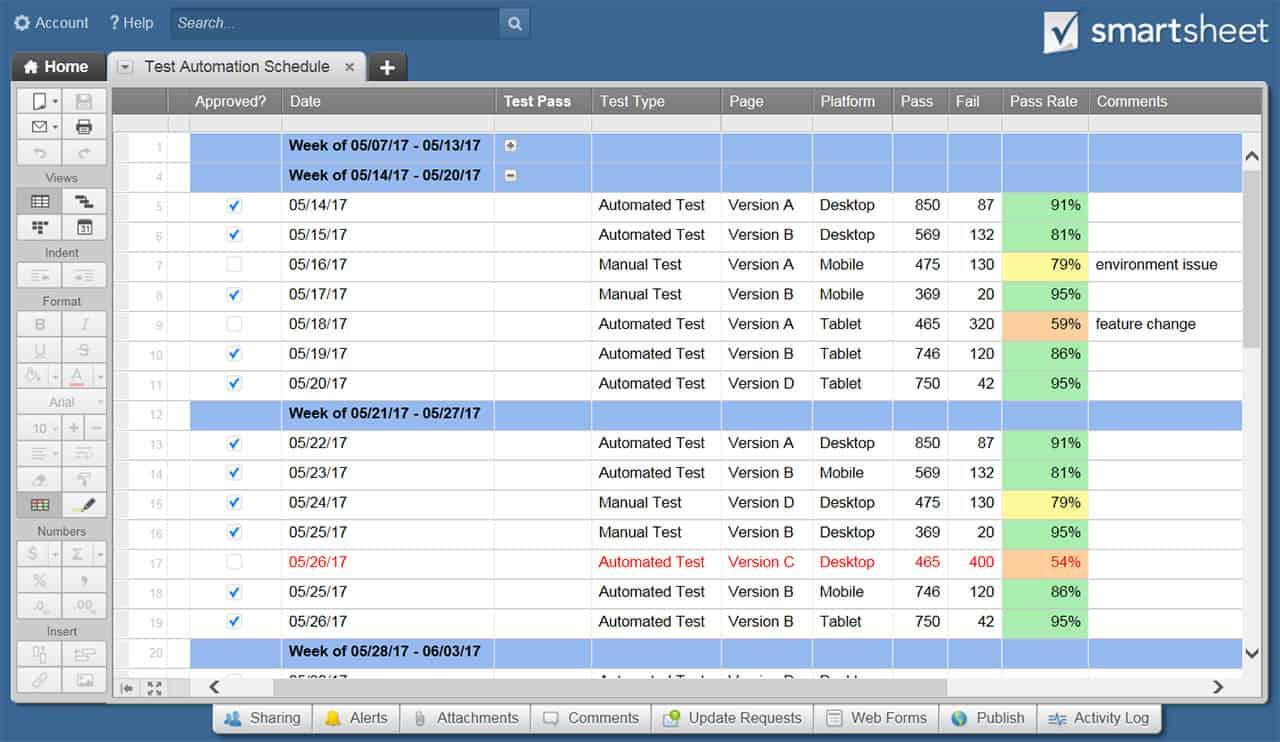 A Guide to Automation Frameworks |Smartsheet