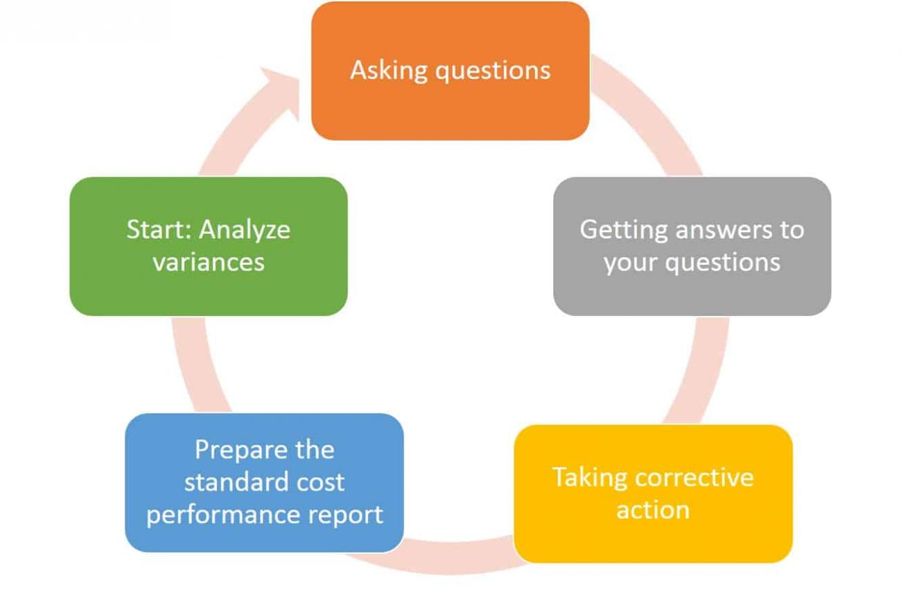 how-to-calculate-cost-variance-for-the-pmp-smartsheet