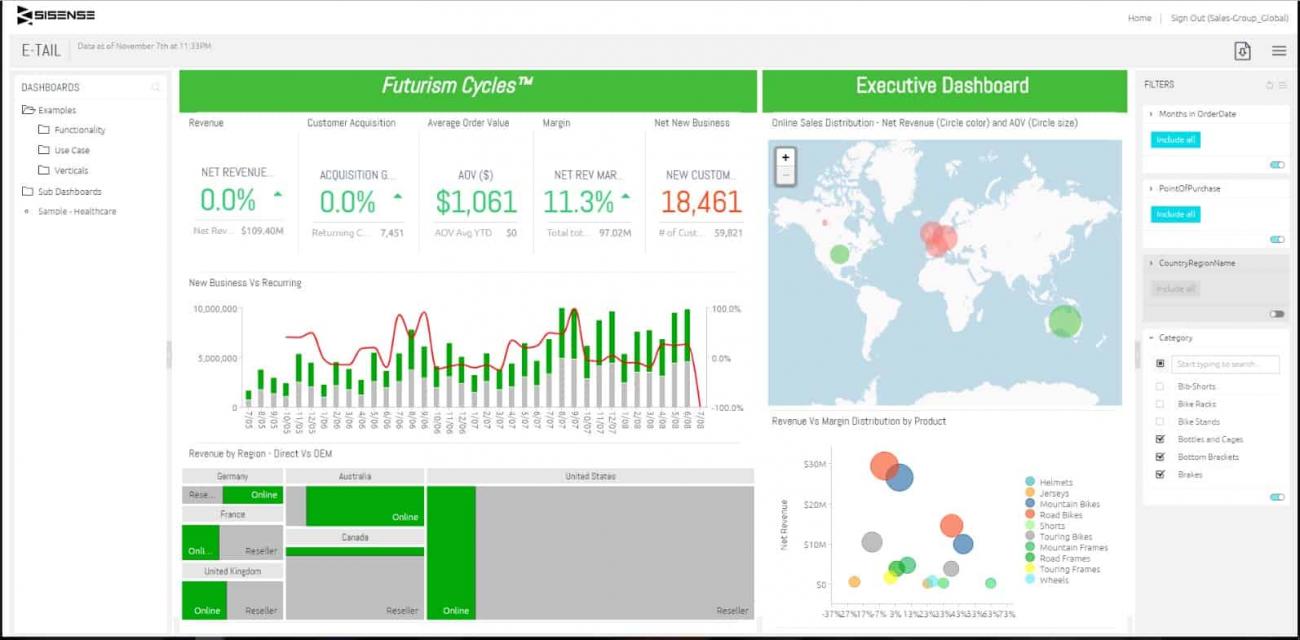 Find the Best Dashboard Apps by Category | Smartsheet